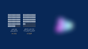 بانک‌های دولتی پرتعداد در شعب؛ کم فروغ در اعطای تسهیلات | اینفوگرافیک