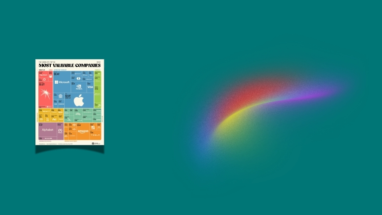 سهم کدام صنعت در میان 50 شرکت برتر دنیا از نظر ارزش بازار بیشتر است؟